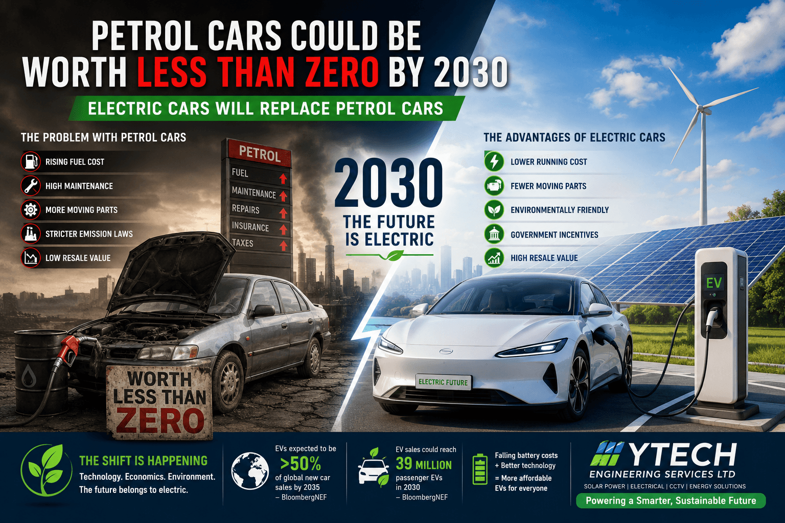 How Your Petrol Car Could Be Worth Less Than Zero by 2030: Why Electric Cars Are Changing the Future of Transportation